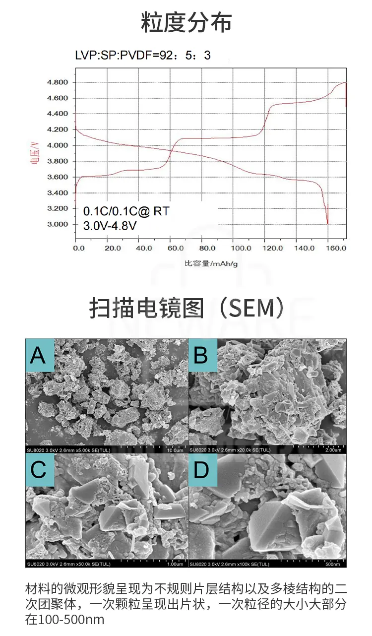 磷酸钒锂的电镜扫描图